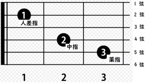 かんたん楽器　音楽教室